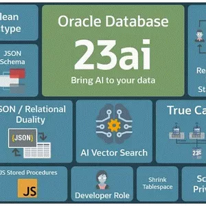 Imagem de capa para o Curso online Oracle DBA Jr. Versão 23ai
