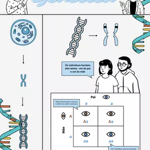 Imagem de capa para o Ebook ENEM - Biologia - Genética