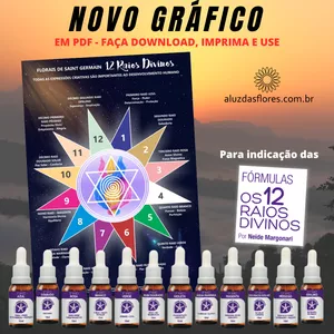 Imagem de capa para o Curso online Gráfico Radiestésico em PDF - Fórmulas de Saint Germain - 12 Raios Divinos