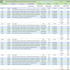 Imagem de capa para o Ebook 7.200 composições SINAPI-SP, ref: 03/2023