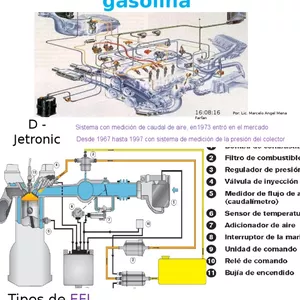 Imagen de portada para Ebook Aprende sobre sensores del vehículo a gasolina