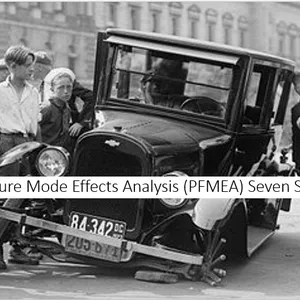 Cover image for Ebook Seven Steps to PFMEA - Process Failure Mode Effects Analysis.