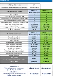 Imagem do curso Curso Prático Sobre FAP x RAT com Cálculos de Oportunidades Financeira - Passo a Passo