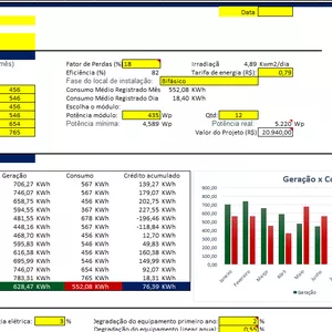 Imagem de capa para o Ebook Planilha para dimensionamento e precificação Solar 