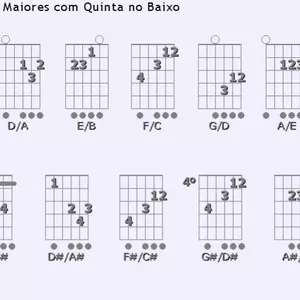 Imagem de capa para o Ebook (PDF) DE DIAGRAMAS (ACORDES) DO BASICO AO AVANÇADO (VIOLÃO E GUITARRA)