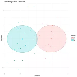 Imagem de capa para o Curso online Descubra Grupos Ocultos nos Seus Dados com Clusterização no R!