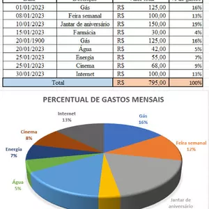 Imagem de capa para o Ebook “ Planilha de Gastos  Mensais “