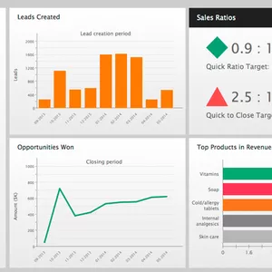 Imagem de capa para o Curso online Curso de Dashboard- Painel de indicadores 