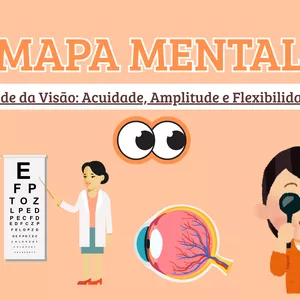 Imagem de capa para o Ebook Mapa Mental- Tríade da Visão: Acuidade, Amplitude e Flexibilidade