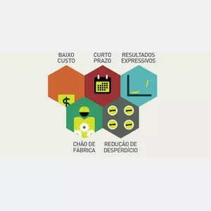 Curso CURSO: GESTÃO NA MANUFATURA ENXUTA 
