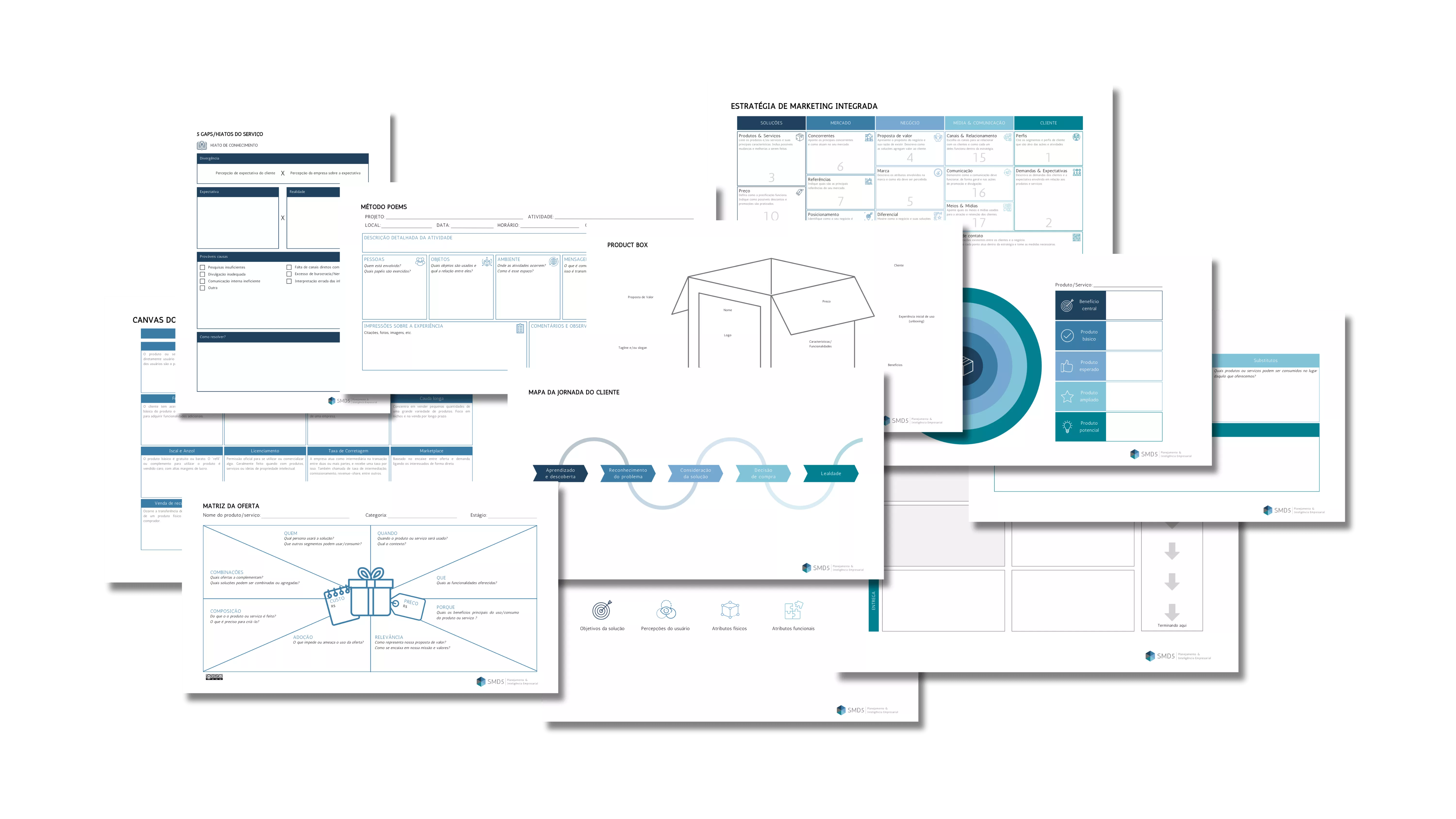 Conjunto de ferramentas visuais e modelos estratégicos do método para simplificar a gestão do negócio e aplicar na prática.