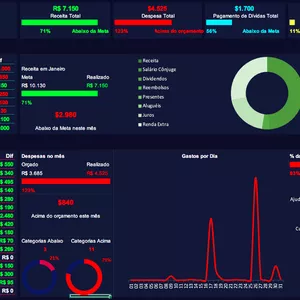 Planilha Finanças Organizadas