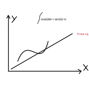 Imagem de capa para o Curso online Cálculo Diferencial e Integral: Uma Abordagem Pragmática