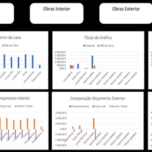 Imagem de capa para o Curso online Dashboard Orçamentar Obras casa