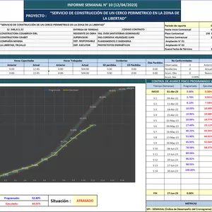 Imagen de portada para Curso online INFORME SEMANAL DE OBRA- PLANTILLA