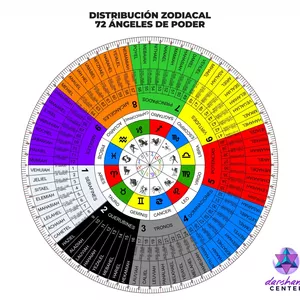Imagen de portada para Curso online 72 angels 
