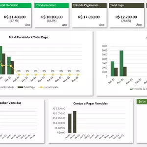 Imagem de capa para o Curso online Planilha de pagamentos e recebíveis, automatizada com dashboard.