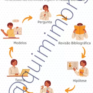 Imagem de capa para o Ebook Mapa Mental: Método Científico
