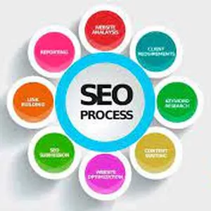 Imagem de capa para o Curso online Marketing digital de serviços