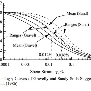 Imagen de portada para Ebook Determination of the liquid limit of soils with the Swedish cone