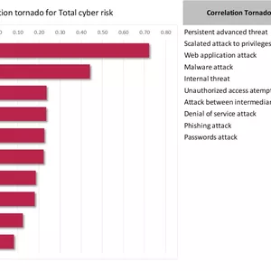 Cover image for Online course Cyber &amp; Operational Risk Quantification with Monte Carlo Simulation