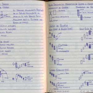Imagen de portada para Ebook Anotaciones: OLIVER VELEZ TRADING
