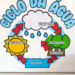 Imagem de capa para o Ebook PAINEL CICLO DA ÁGUA