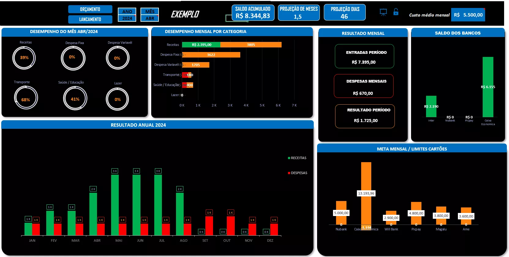 Dashboard da planilha.