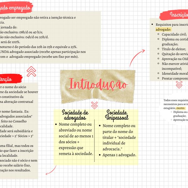 Mapas De Etica Piettrice Dorsky Barroso Silva Learn A New Skill Ebooks Or Documents Hotmart