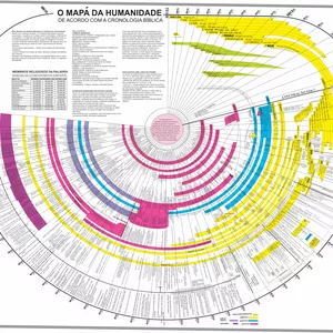 Imagem de capa para o Curso online O Mapa da Humanidade – Linha do Tempo Bíblica e Histórica para Estudos
