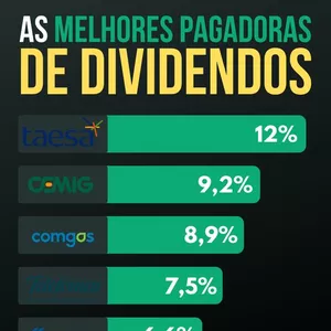 Imagem do curso Trio de Investimentos Seguros: Estratégias Eficientes para Minimizar Riscos