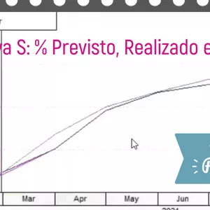 Imagem do curso Primavera P6 Básico ao Avançado