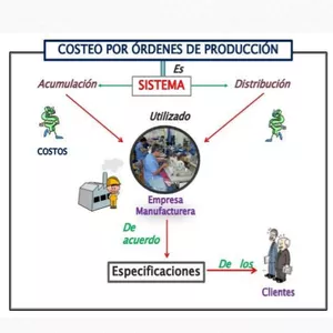 Imagem principal do produto CURSO CONTABILIDAD UNIDAD 2: SISTEMA DE COSTOS