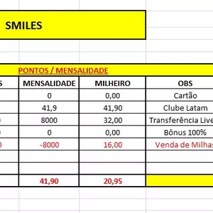 Imagem de capa para o Ebook GESTÃO DAS CONTAS DE MILHAS