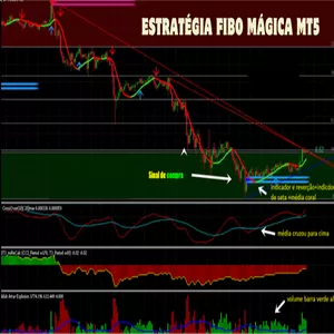 ESTRATÉGIA FIBO MÁGICA MT5