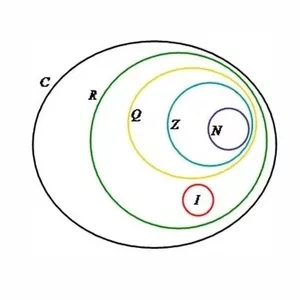 Imagem de capa para o Ebook Introdução aos Conjuntos Numéricos Descomplicados: Guia Prático