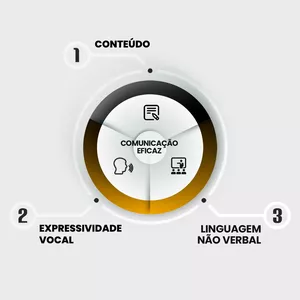 Imagem de capa para o Curso online Speaker Essential - Guia de oratória para arquitetos