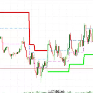 Imagen de portada para Curso online CAPITULO 9: EXCELENTE ESTRATEGIA 93,1% CON INDICADOR ADAPTIVE RENKO