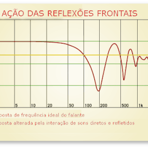 Imagem do curso Equalização da Casa? Esqueça