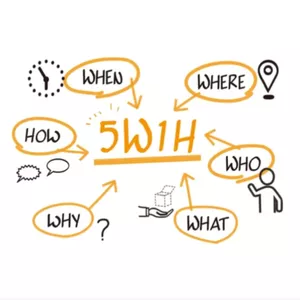 Imagem de capa para o Ebook Lean | WCM: 5W1H - Entendimento do problema