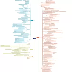 Imagem de capa para o Ebook O MAIOR e MELHOR mapa mental de Direito Penal