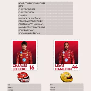 Imagem de capa para o Curso online Diário da Fórmula 1 - Inglês e Português