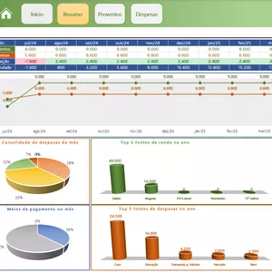 Imagem de capa para o Curso online Planilha de Gestão de Orçamento Familiar