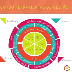 Imagem do curso CURSO FERRAMENTAS DE GESTÃO 