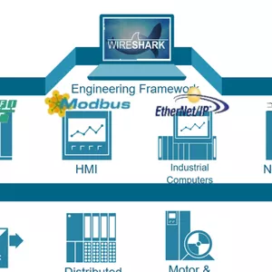 Troubleshooting de Redes Industriais com Wireshark!