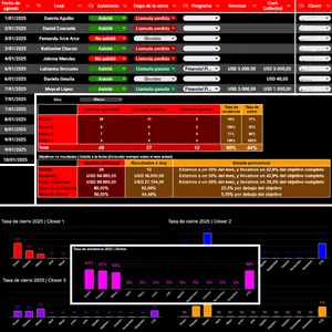 Imagen de portada para Curso online Tracker - Planilla para equipos de venta | KPI's &amp; % vs Objetivo