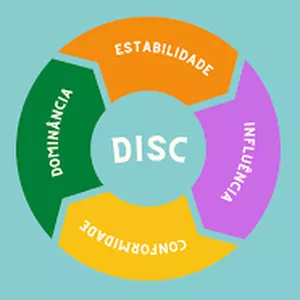 Imagem de capa para o Serviço online  DISC