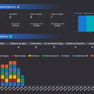 Imagem de capa para o Curso online Dashboard de Monitoramento de Desempenho Pessoal