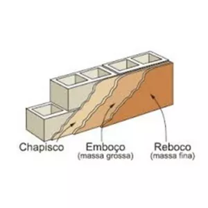 Imagem de capa para o Curso online CURSO: TÉCNICAS EM REVESTIMENTO DE PAREDE