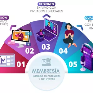Imagen de portada para Curso online Membresia Impulsa tu Potencial y tus Ventas
